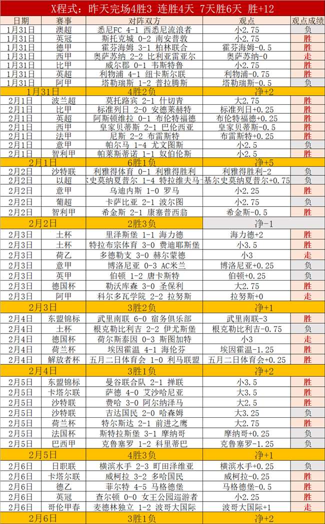 中超前三轮,红牌全因,提示,万博,ManBetX,万博官网,万博体育官网,万博体育下载,万博APP