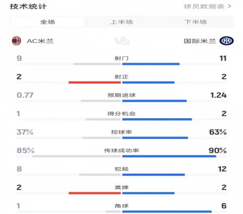 維尼修斯本,季歐冠射門,獨步球場,万博,ManBetX,万博官网,万博体育官网,万博体育下载,万博APP